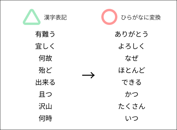 漢字よりひらがな表記がわかりやすい単語の例