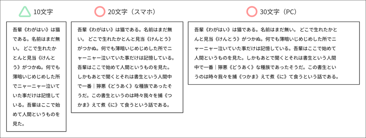 1行の文字数比較図