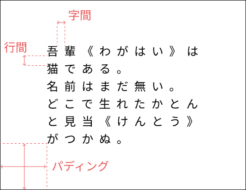 行間・字間・パディングの図