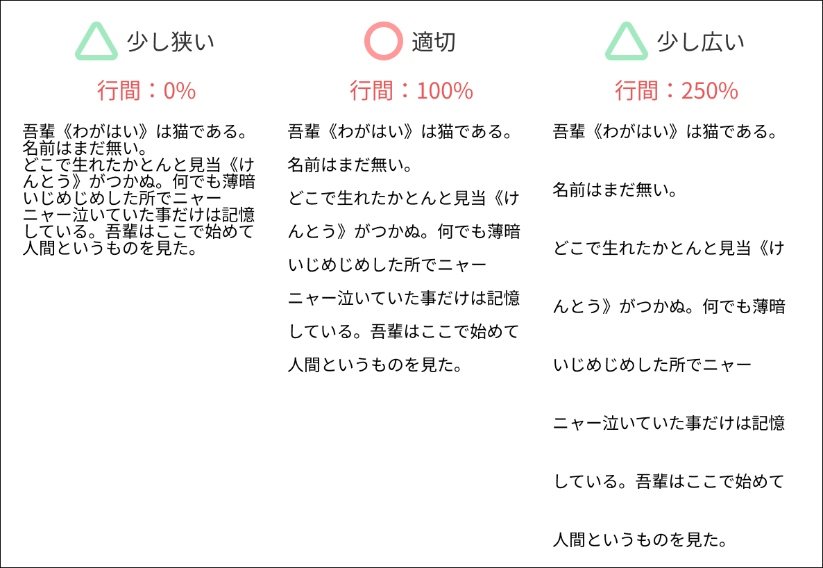 狭い行間・適切な行間・広い行間の例