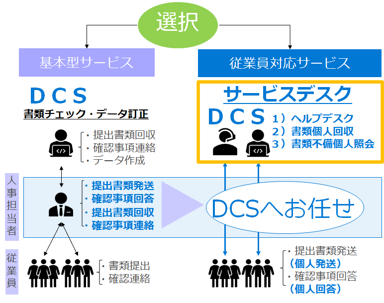 年末調整の救世主！？ ＤＣＳの年末調整サービスデスク | DCS blog